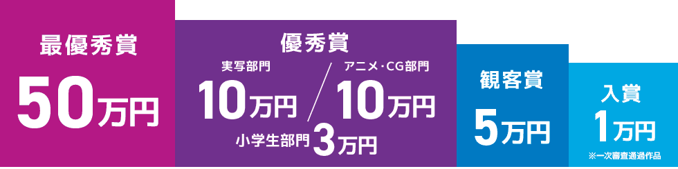 賞